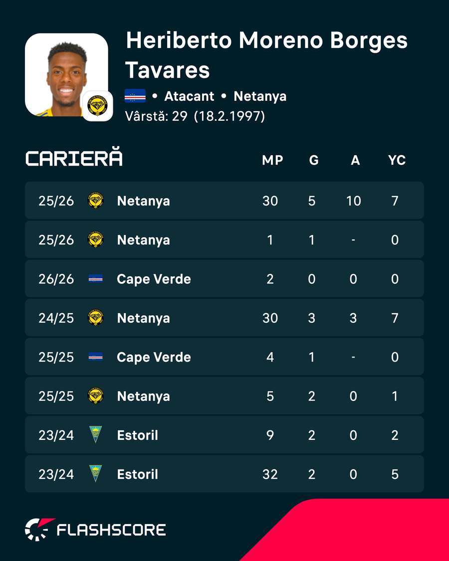 Cifrele lui Heriberto Tavares Cifrele lui Heriberto Tavares