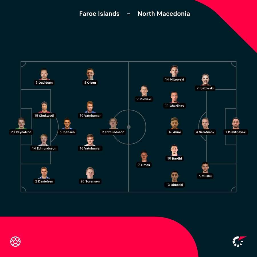 Die Aufstellungen zu Färöer Inseln vs. Nordmazedonien.