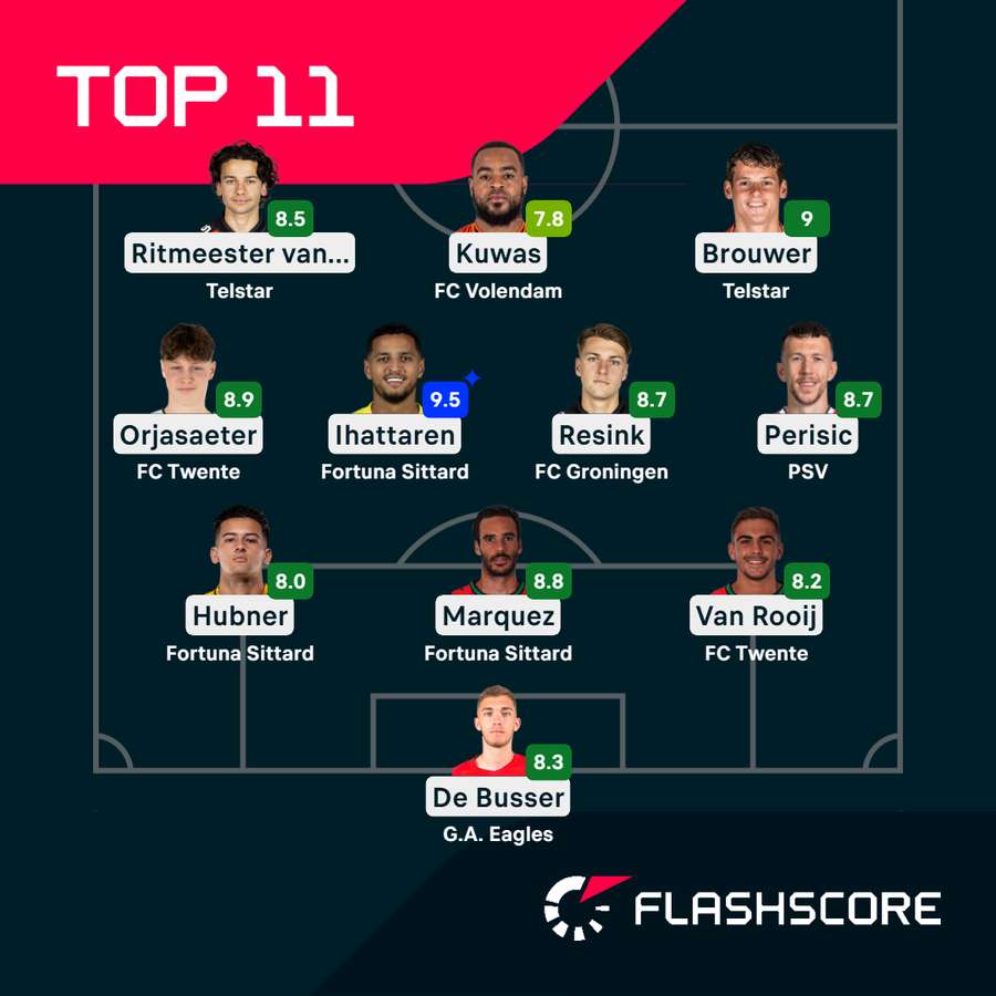 This week's top XI from the Eredivisie This week's top XI from the Eredivisie