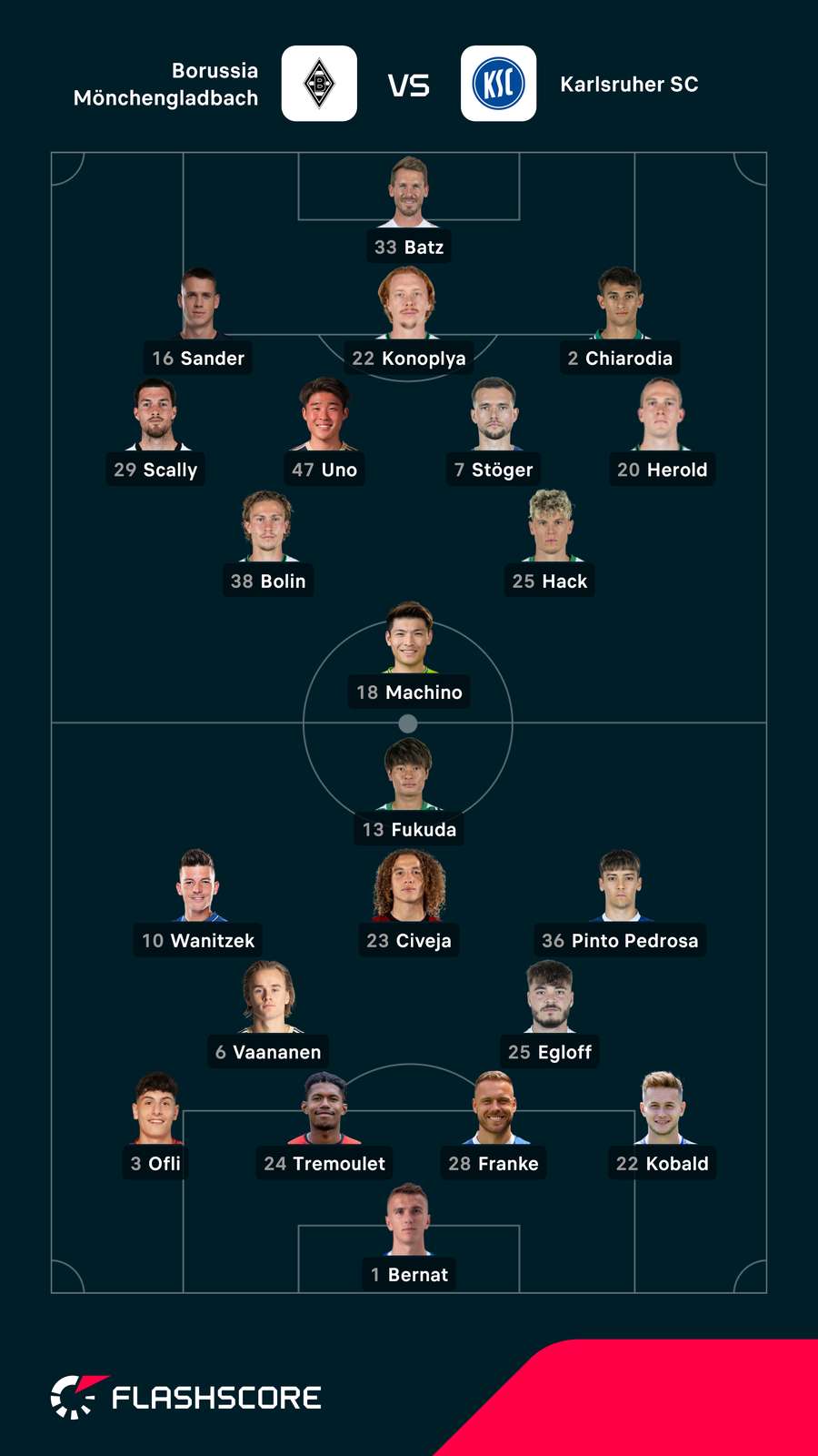 Aufstellungen: M'Gladbach vs. Karlsruhe Aufstellungen: M'Gladbach vs. Karlsruhe