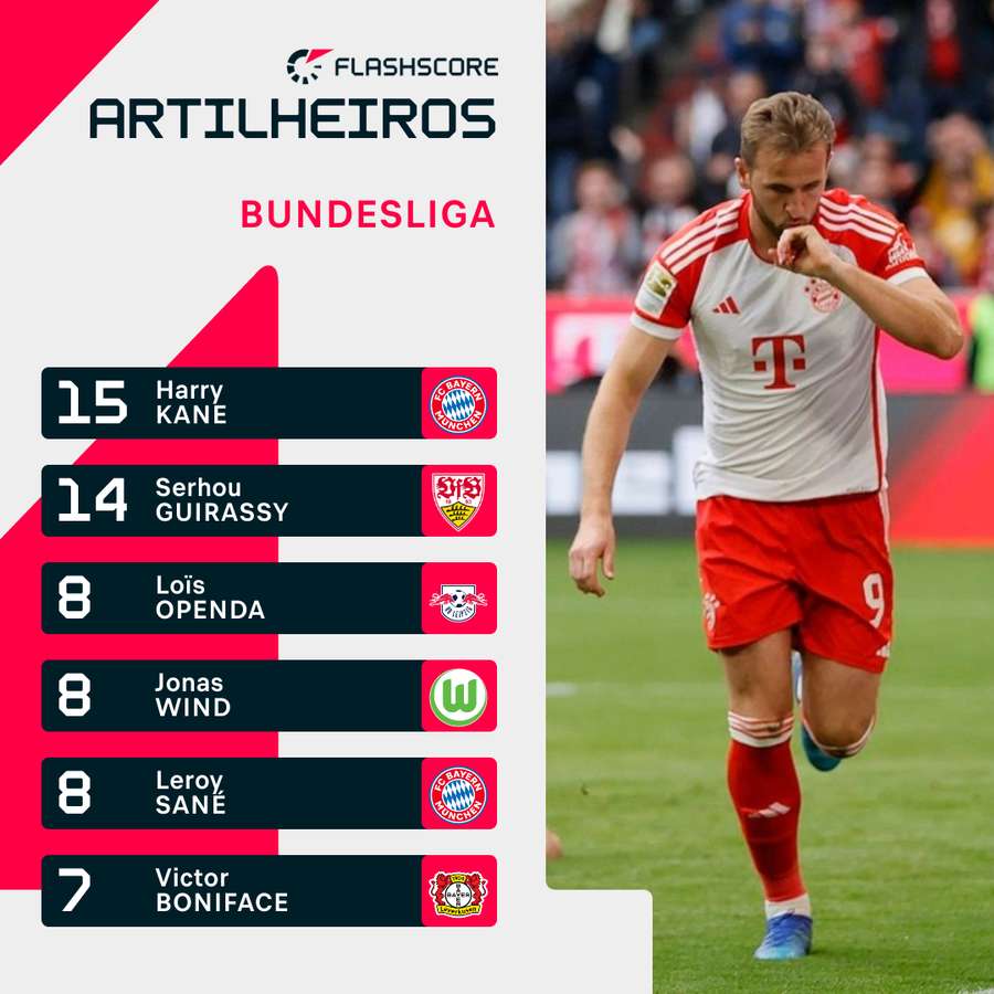 Três gols fizeram Kane assumir a liderança da artilharia da Bundesliga