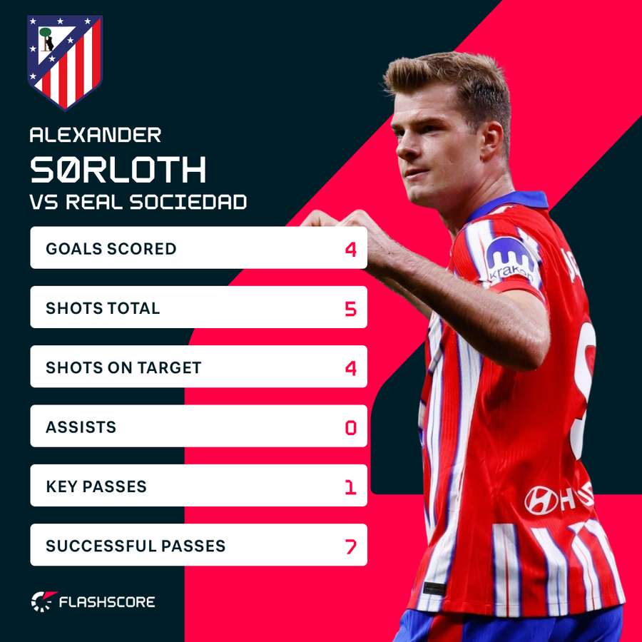 Sortloth contre Sociedad