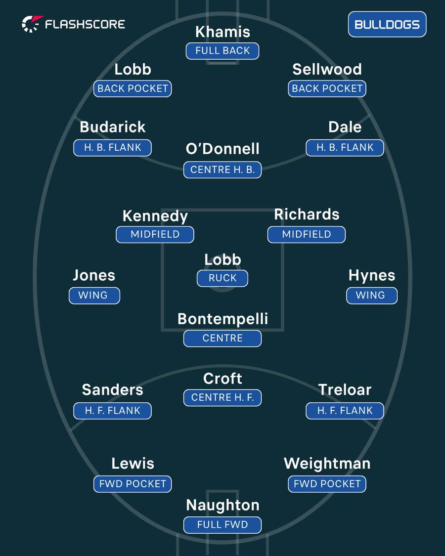 Western Bulldogs