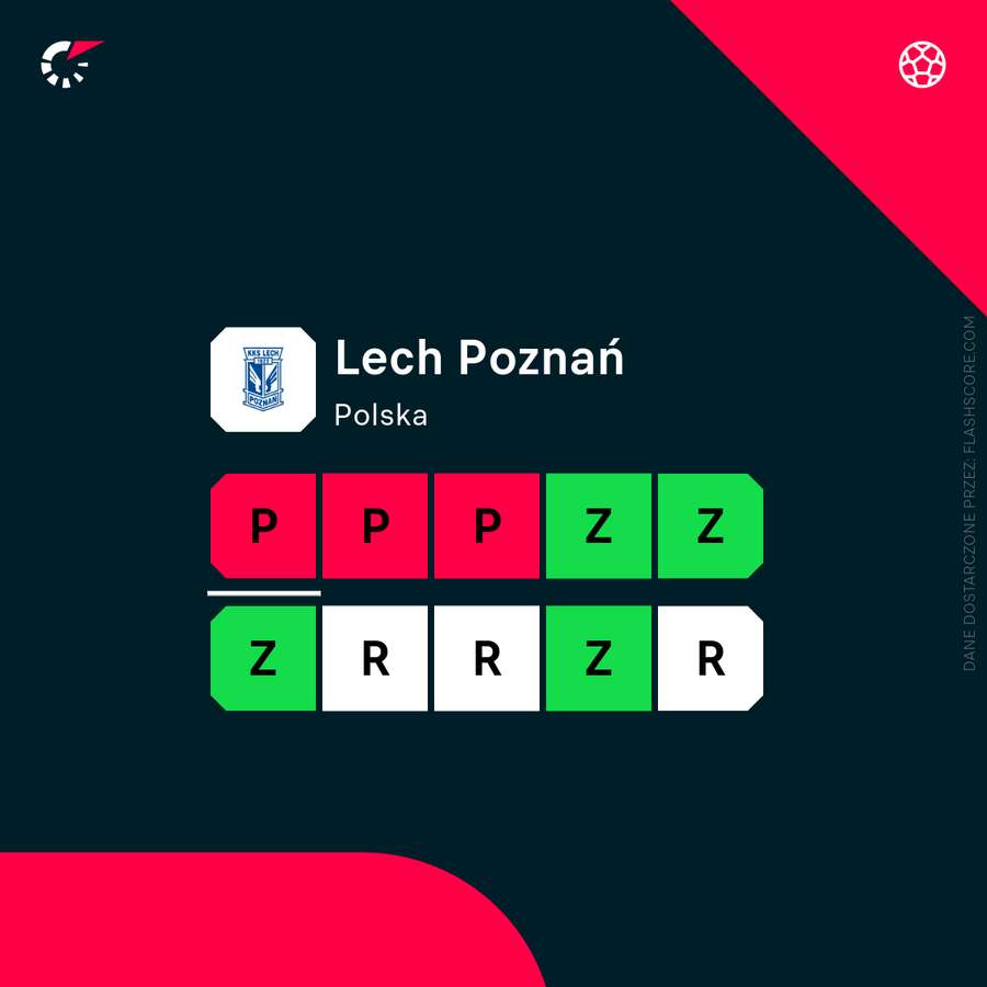 Ostatnia forma Lecha (uwzględnia sparingi)