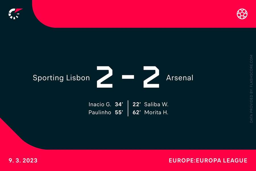 Sporting and Arsenal played out a 2-2 draw in the first leg