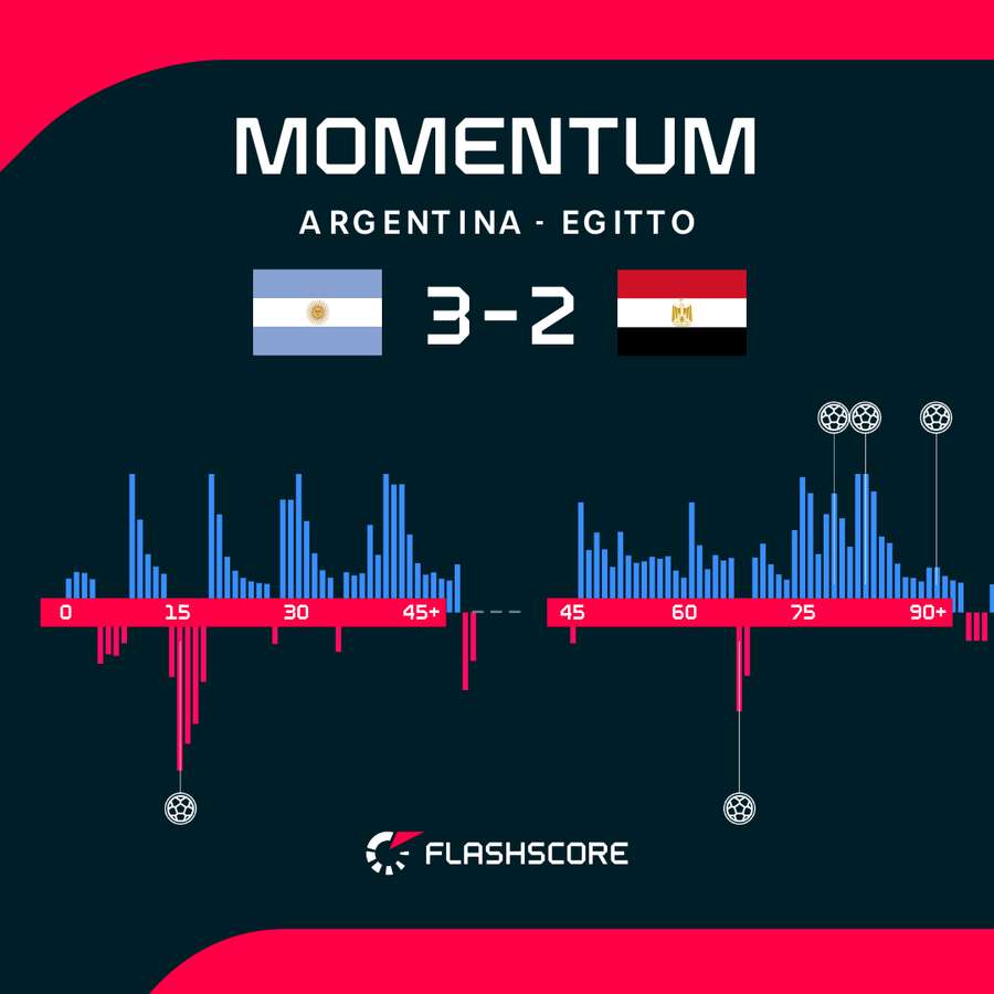 Le emozioni del match