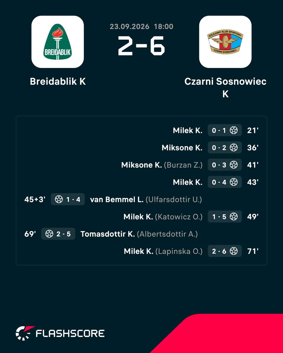 Wynik meczu Wynik meczu