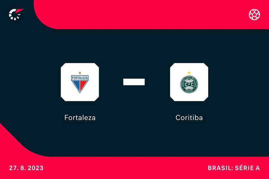 Fortaleza e Coritiba se enfrentam neste domingo (27), às 18h30, no Castelão