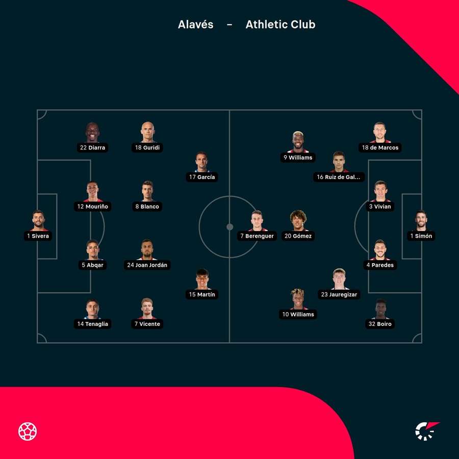 Alineaciones confirmadas. Alineaciones confirmadas.