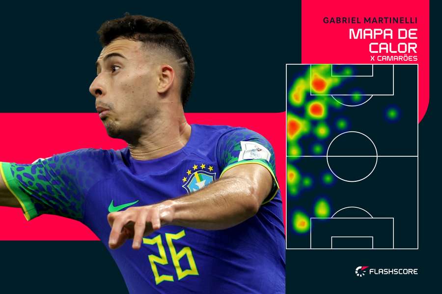 O mapa de calor da atuação de Gabriel Martinelli contra Camarões