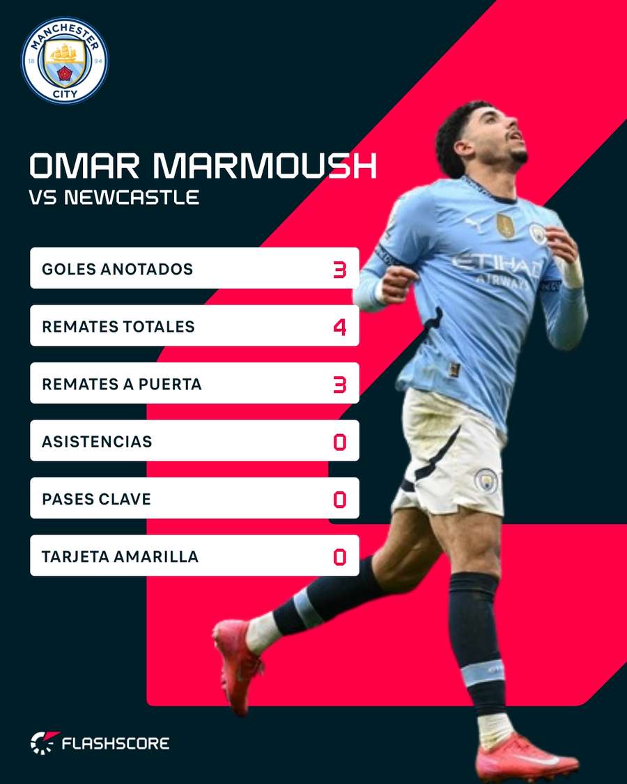Estadísticas de Marmoush contra el Newcastle Estadísticas de Marmoush contra el Newcastle