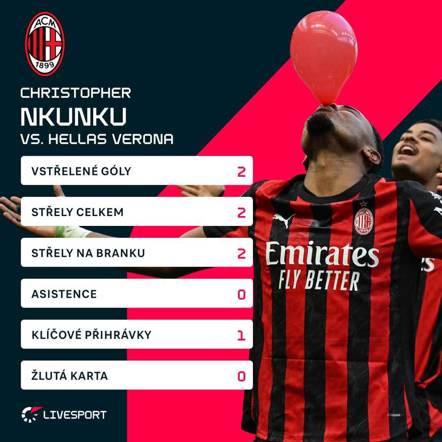 Nkunku byl hrdinou proti Veroně.