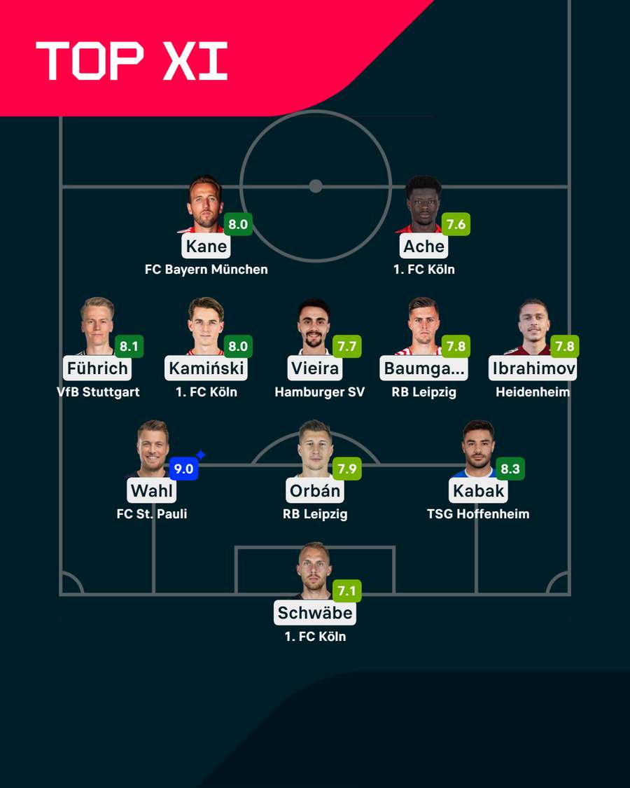 Bundesliga Top XI 23. Spieltag Bundesliga Top XI 23. Spieltag