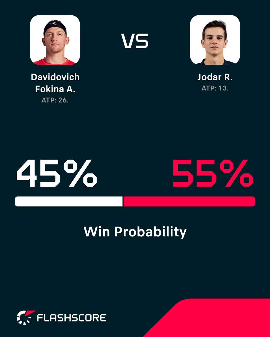 Win probability.