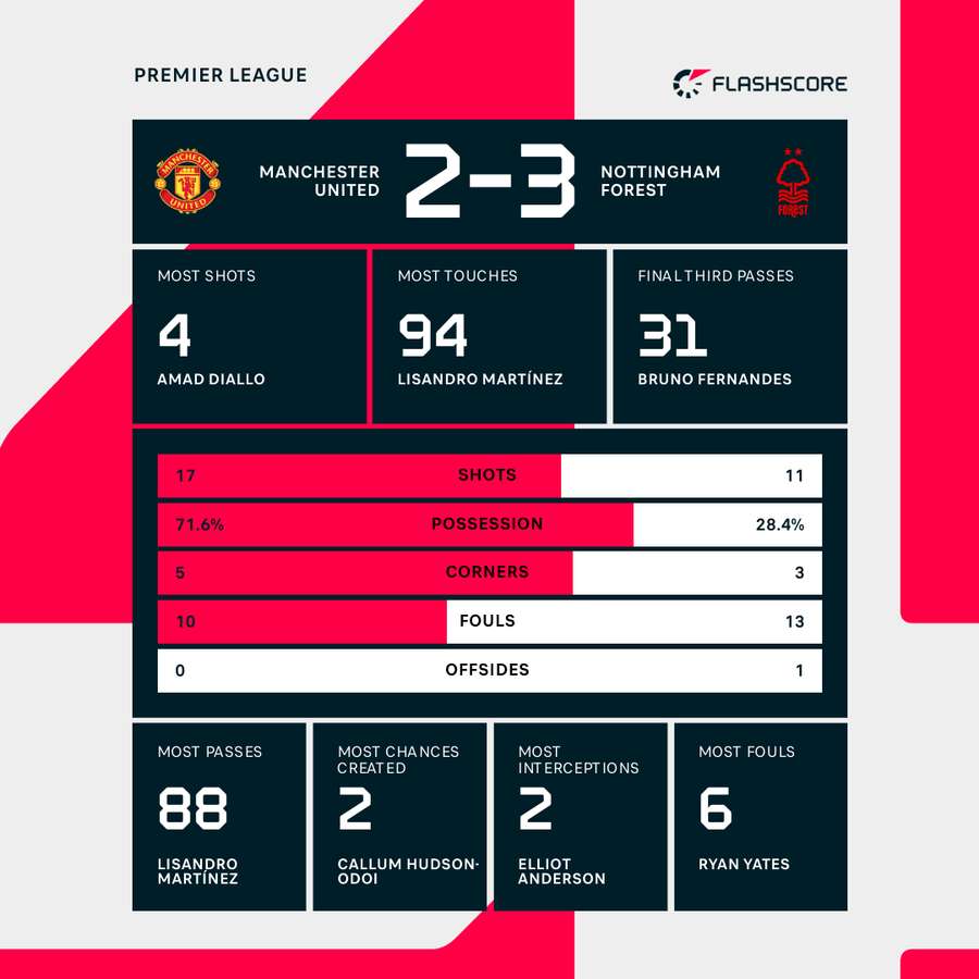 Key match stats Key match stats
