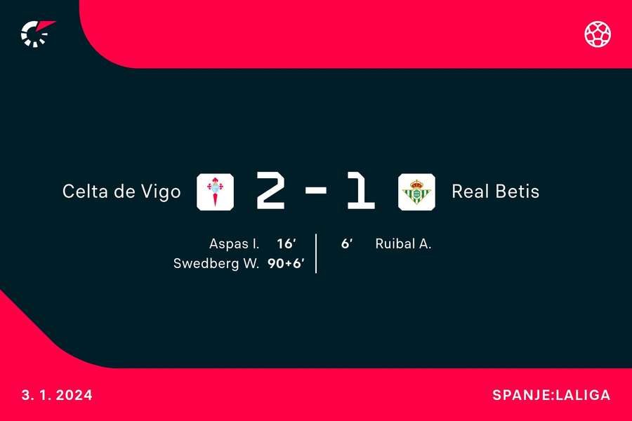 Goalgetters Celta de Vigo-Real Betis