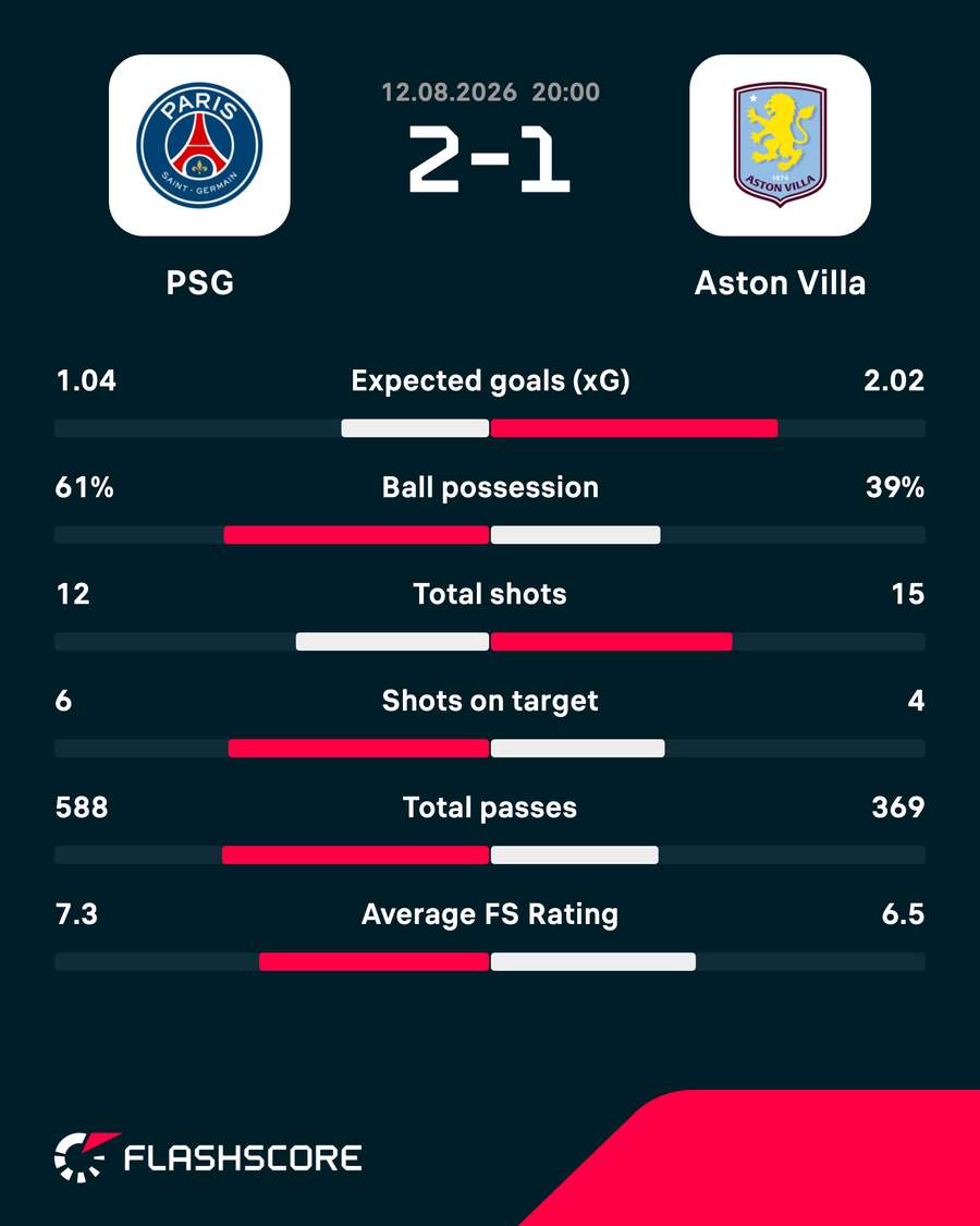 Match stats