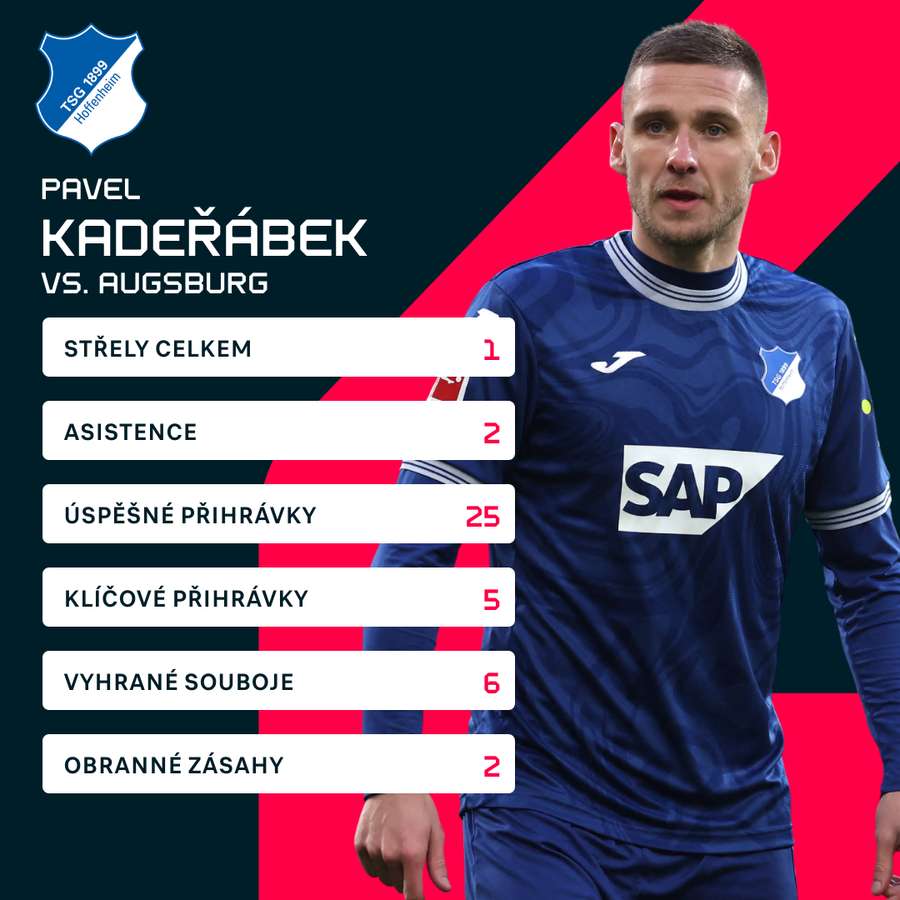 Kadeřábkovy statistiky proti Augsburgu.