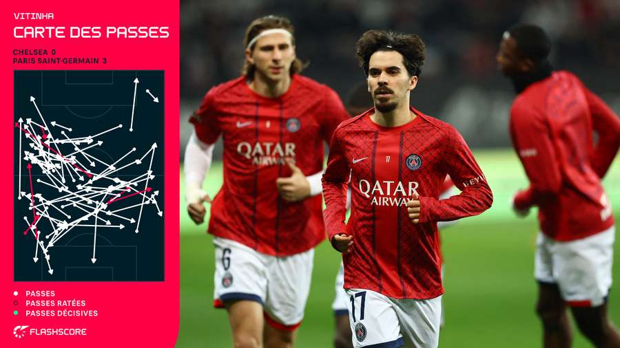 Les passes de Vitinha face à Chelsea lors du 8es de finale retour de Ligue des champions Les passes de Vitinha face à Chelsea lors du 8es de finale retour de Ligue des champions