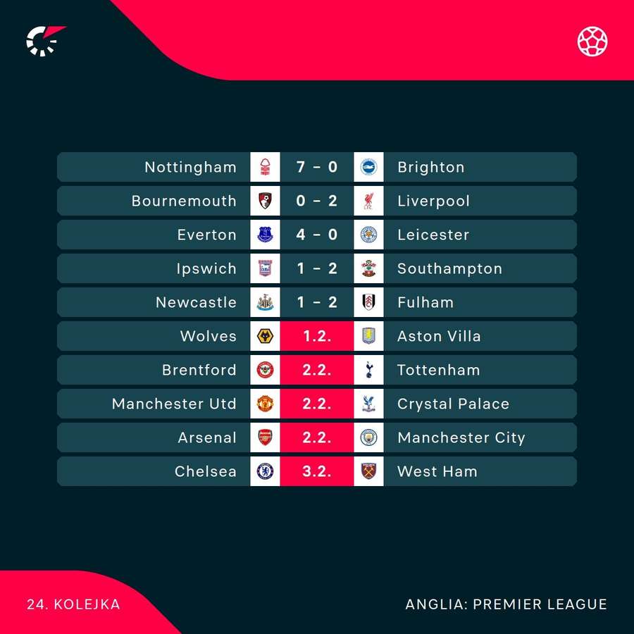 Wyniki 24. kolejki Premier League