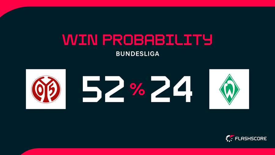 Win Probability