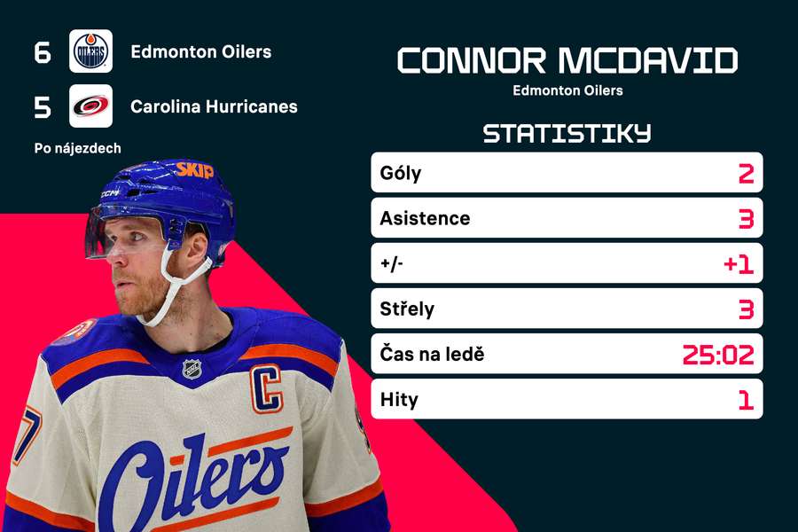 McDavid proti Carolině.