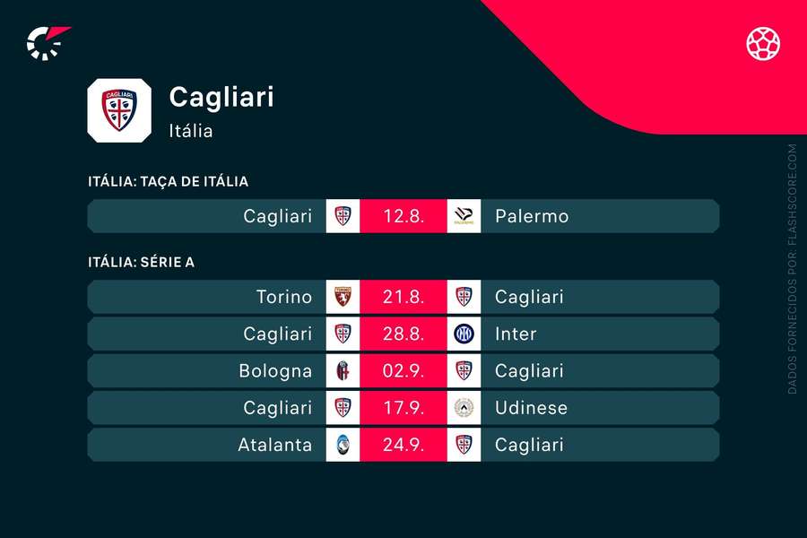 Os próximos jogos do Cagliari