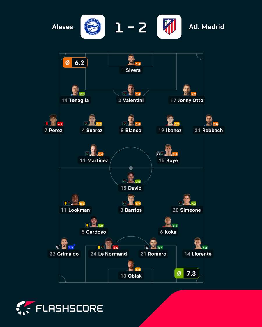 Notas finais dos jogadores Notas finais dos jogadores