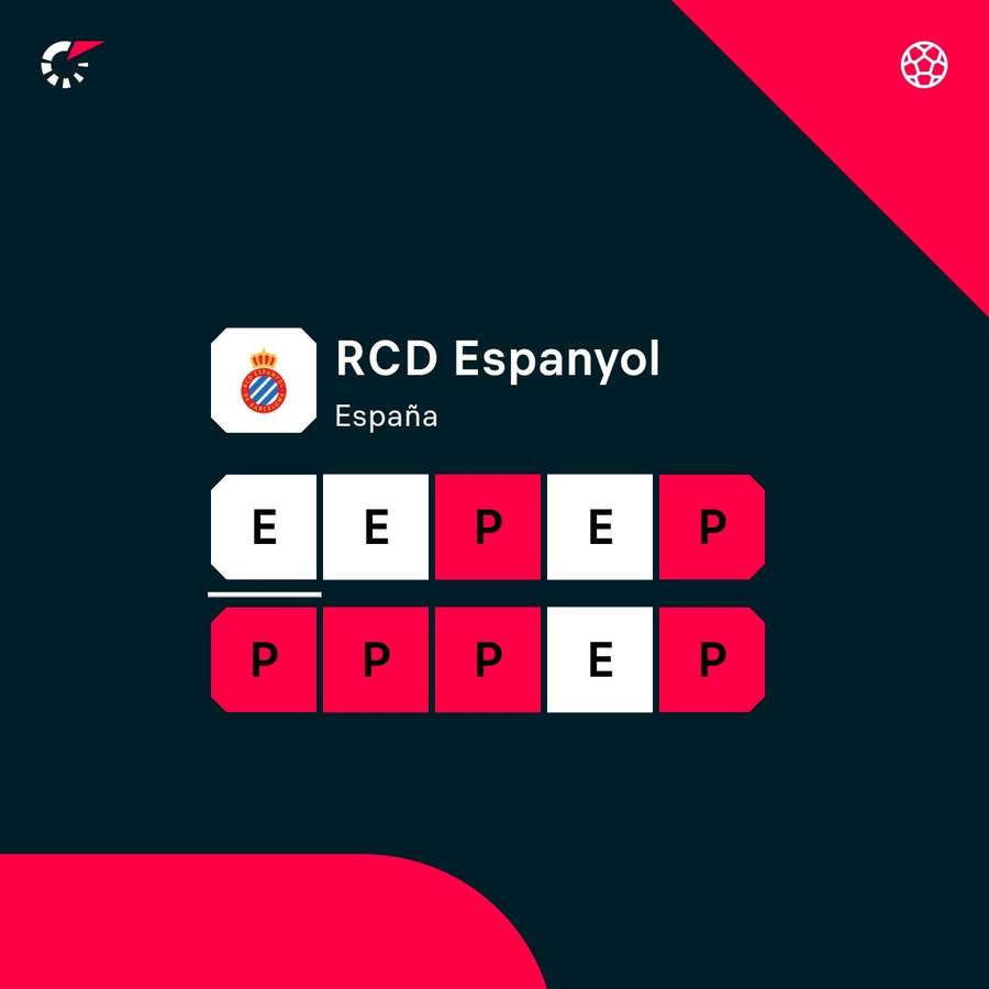 Últimos 10 partidos del Espanyol