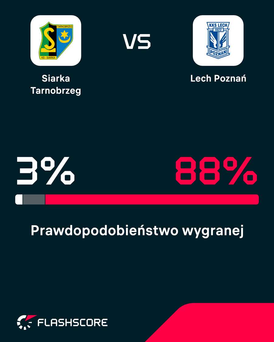 Prawdopodobieństwo wygranej