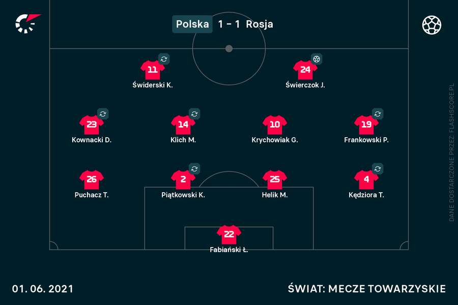 Skład reprezentacji Polski na ostatni mecz przed Euro 2020