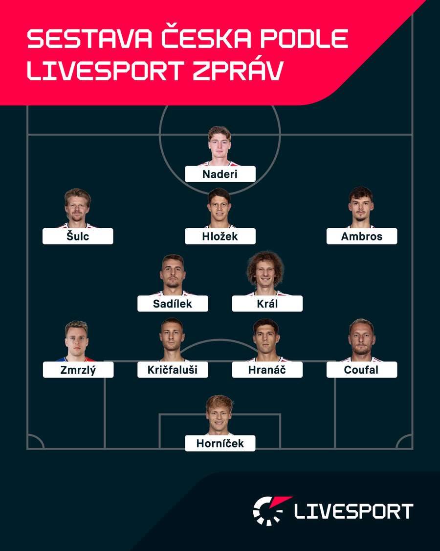 Sestava Česka pro duel s Anglií podle redakce Livesport Zpráv. Sestava Česka pro duel s Anglií podle redakce Livesport Zpráv.