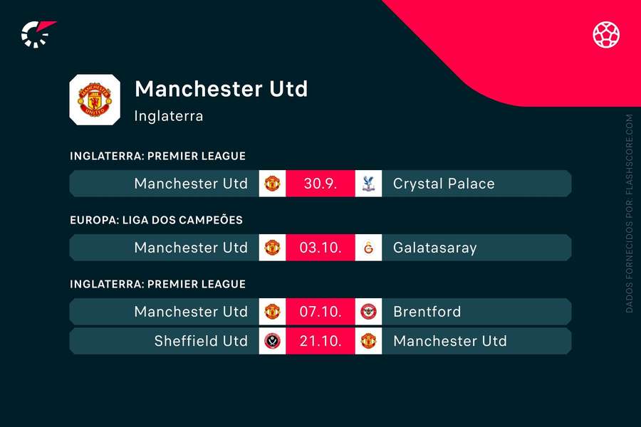 Os próximos jogos do Manchester United