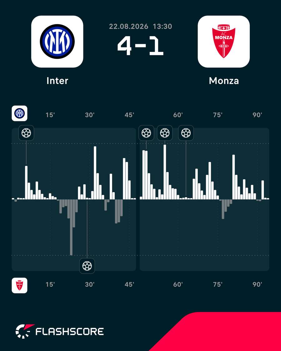 Gráfico de pressão Gráfico de pressão