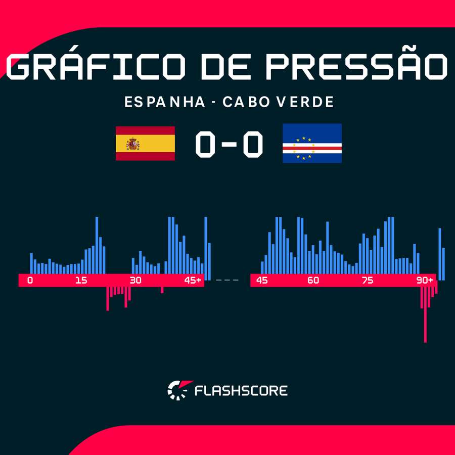 Pressão da Espanha sobre Cabo Verde Pressão da Espanha sobre Cabo Verde