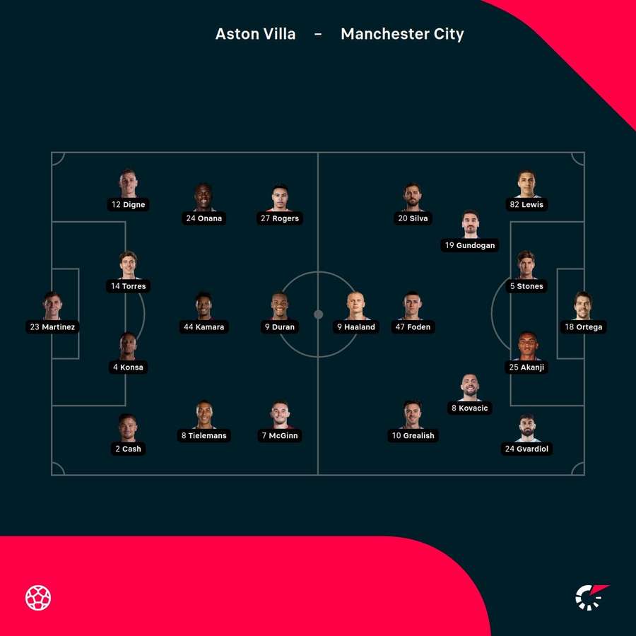 Aston Villa vs Manchester City starting XIs