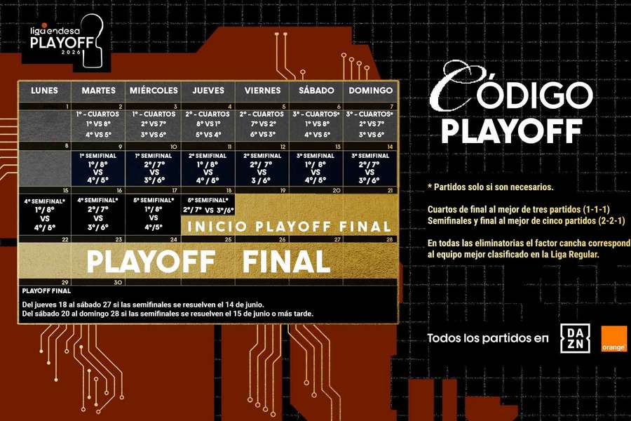 Definidas las fechas de los playoffs de la liga acb 25/26