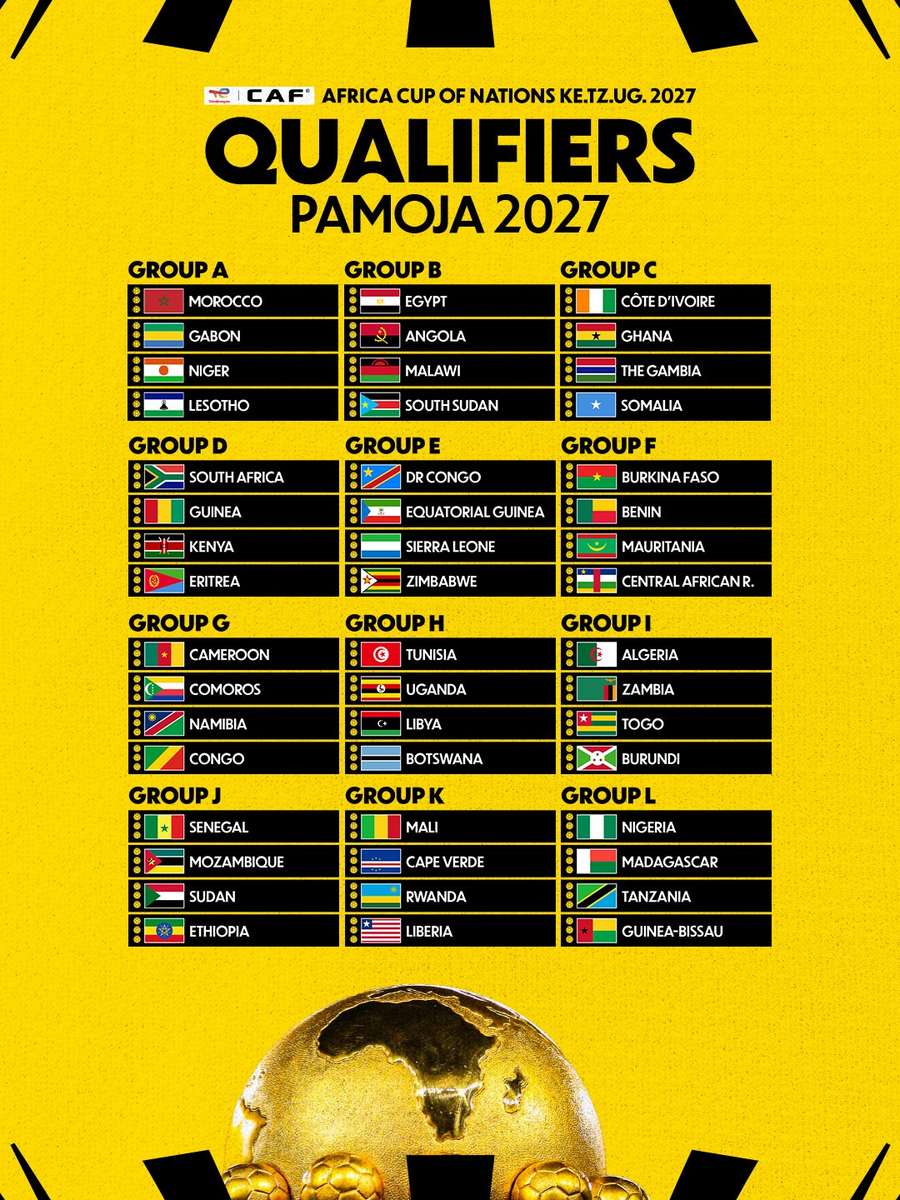 The 2027 AFCON qualifier groups