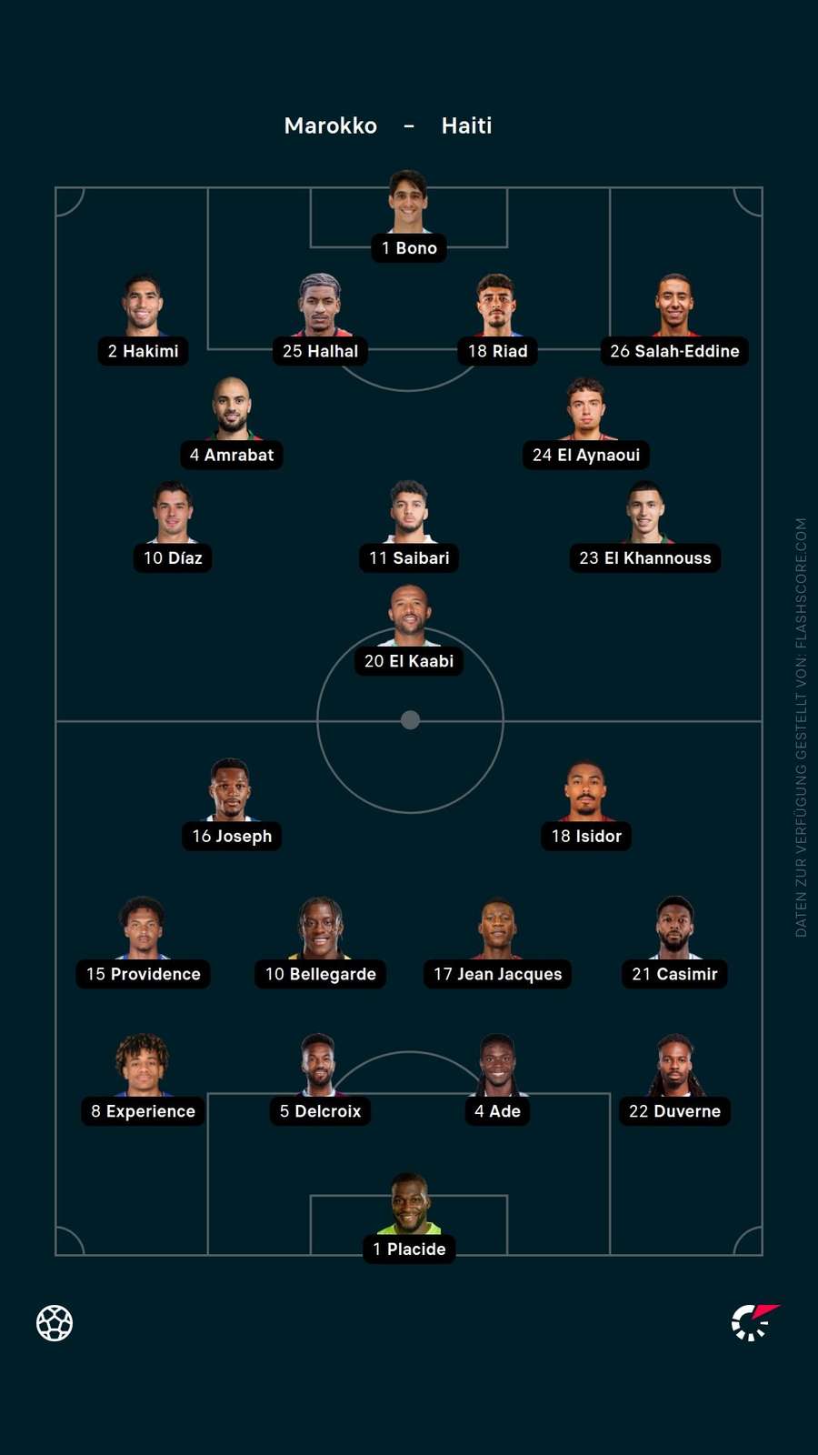 Aufstellungen: Marokko vs. Haiti