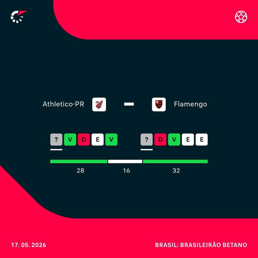 Como chegam Athletico-PR e Flamengo para o duelo deste domingo (17)
