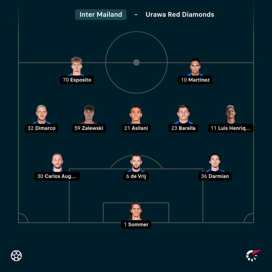 Startelf Inter Mailand