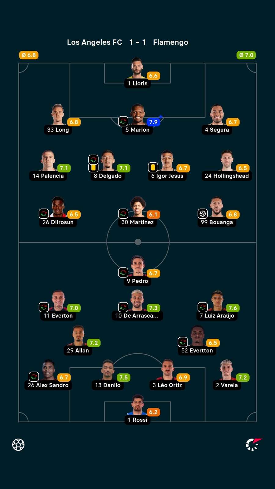 As notas dos jogadores titulares de Los Angeles FC e Flamengo As notas dos jogadores titulares de Los Angeles FC e Flamengo