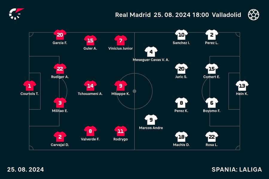 Echipe de start Real Madrid - Valladolid