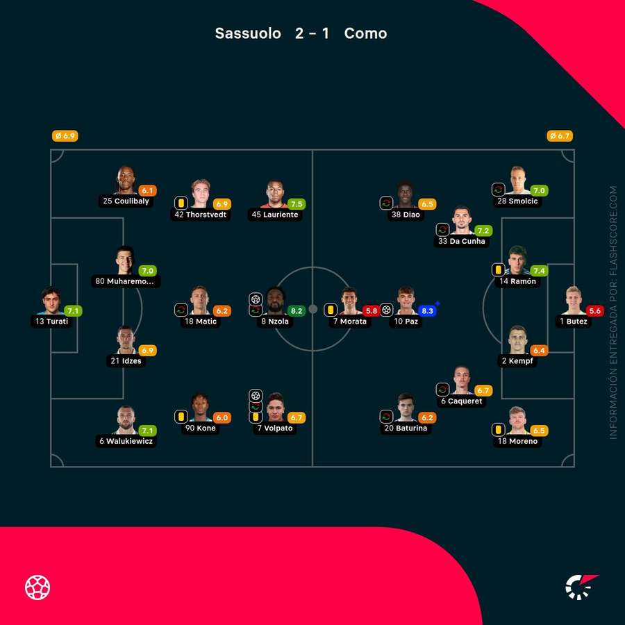 Las notas de los jugadores del Sassuolo-Como