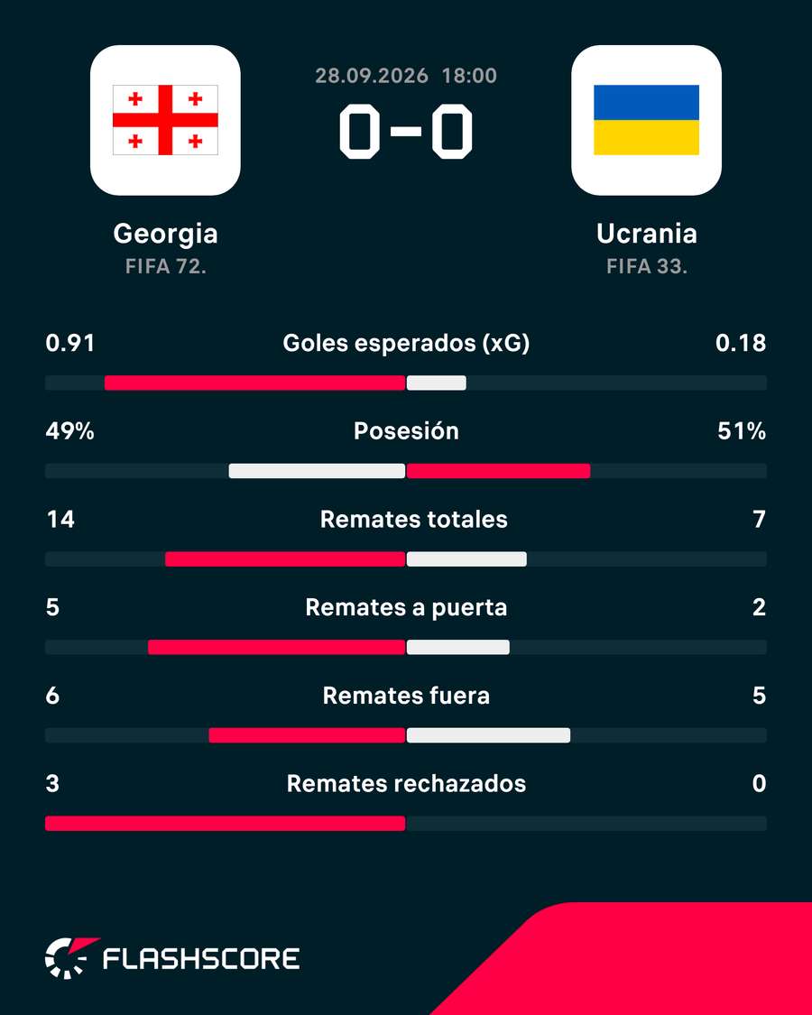 Estadísticas del partido Estadísticas del partido