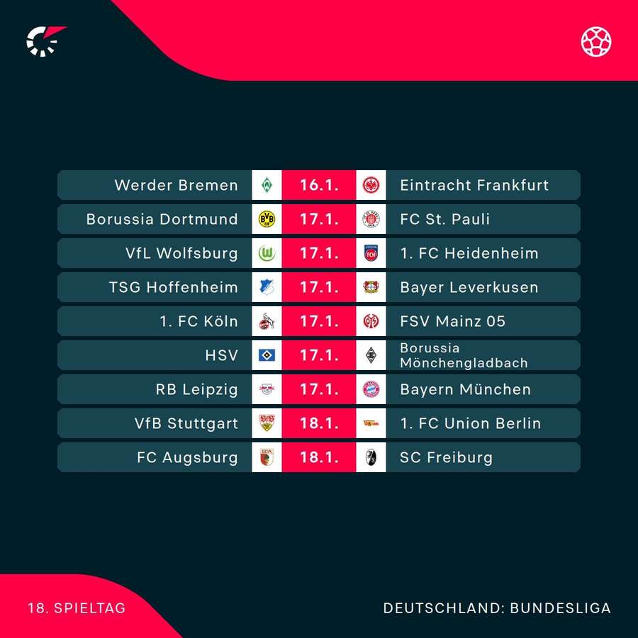 Der 18. Spieltag im Überblick