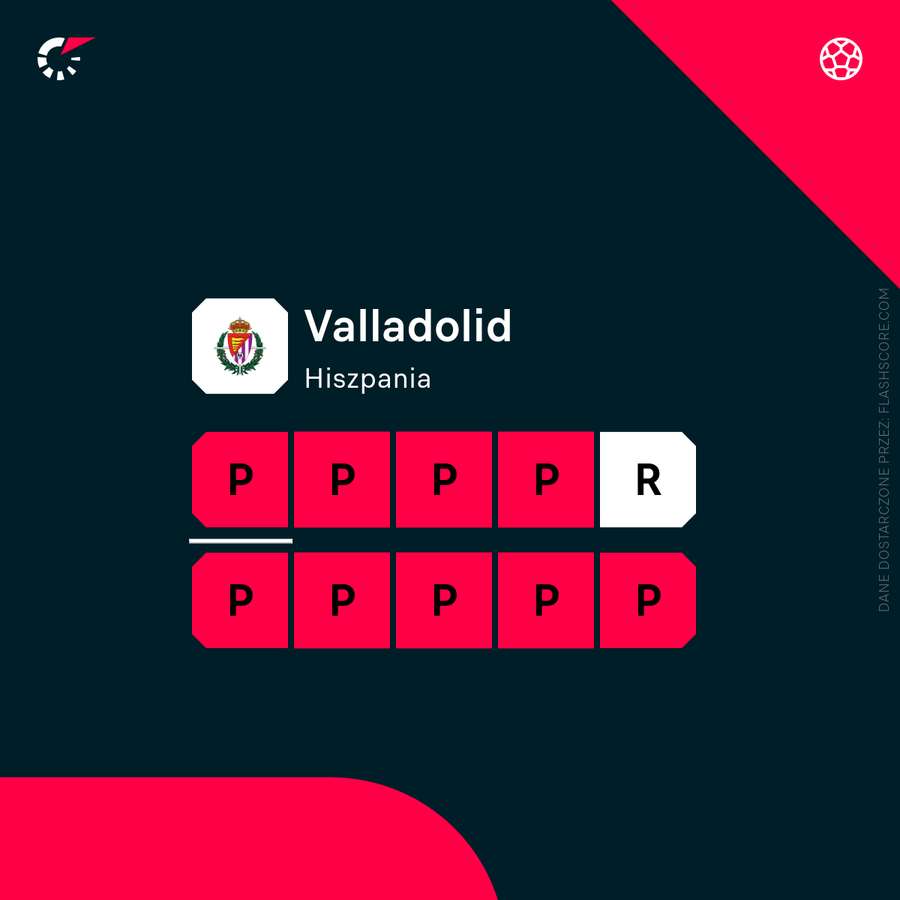 Ostatnie 10 meczów w wykonaniu Realu Valladolid Ostatnie 10 meczów w wykonaniu Realu Valladolid
