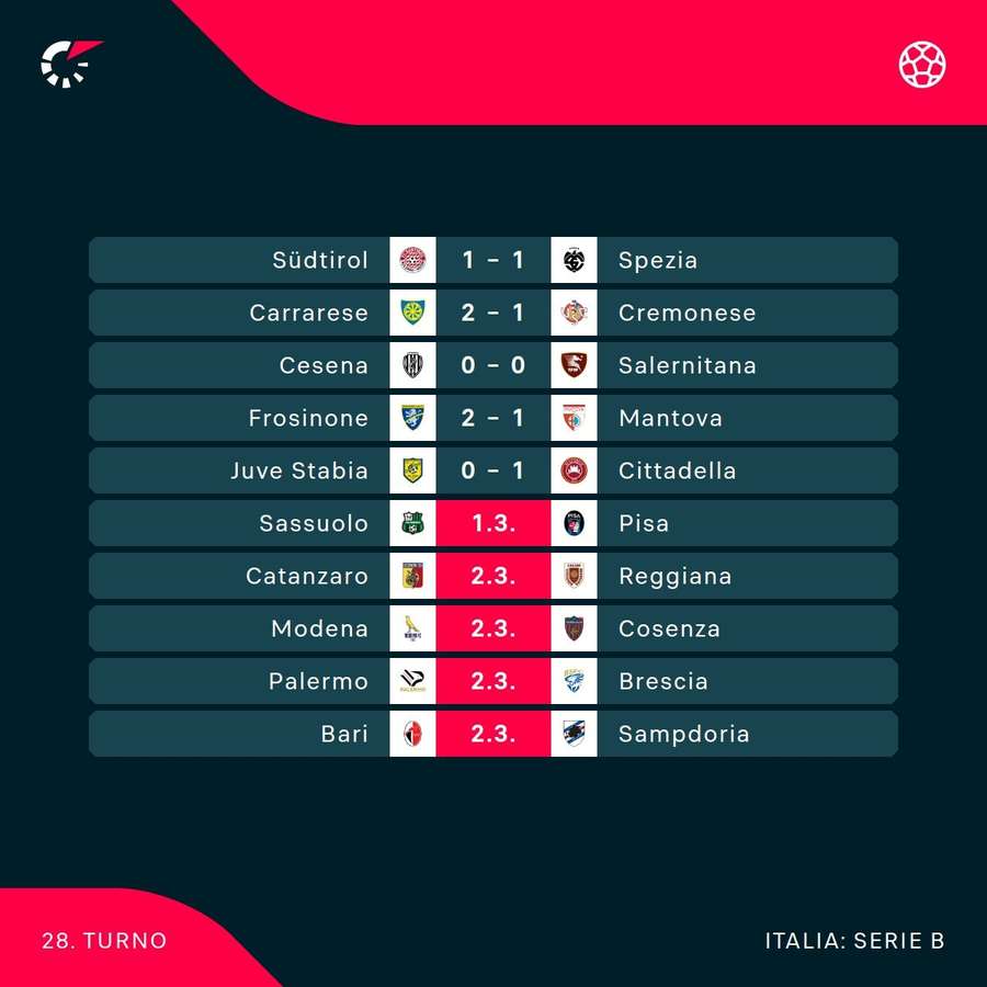 Gli score momentanei