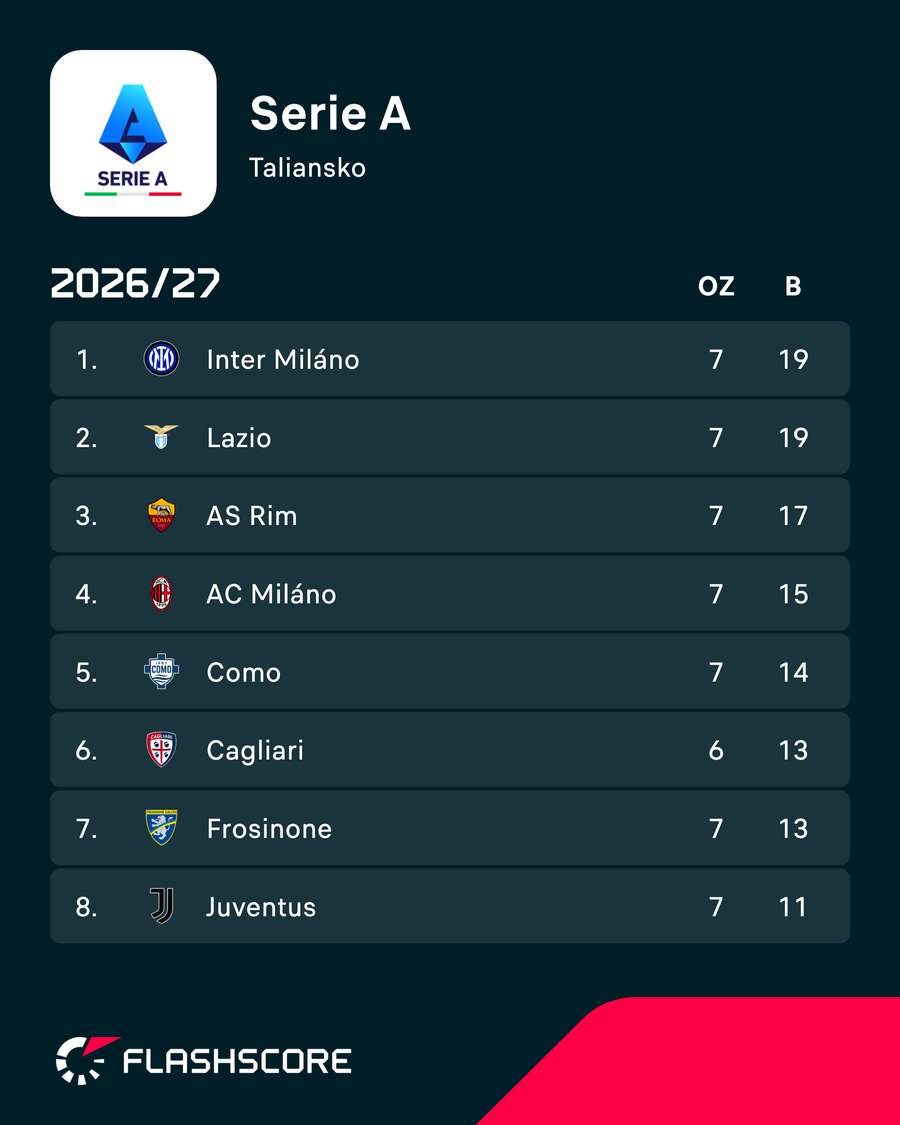Najlepšia osmička Serie A. Najlepšia osmička Serie A.