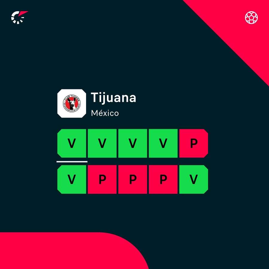 La racha del Tijuana La racha del Tijuana